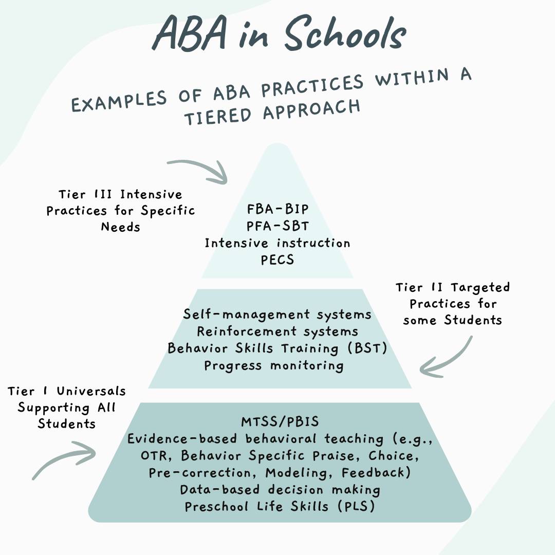 ABA in schools tiered model of intervention